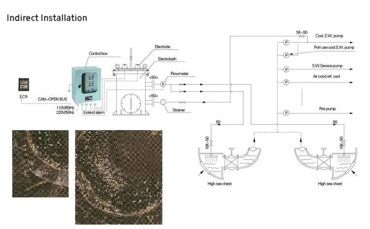 Indirect Installation of MGPS.jpg